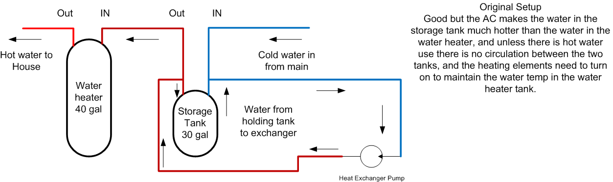 System diagram 1