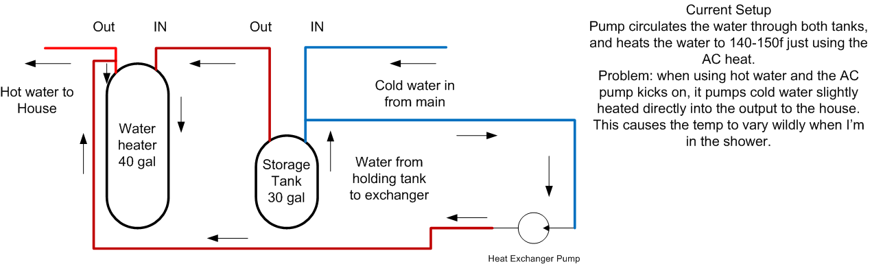 System diagram 2