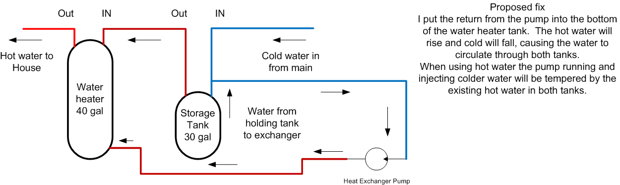 System diagram 3