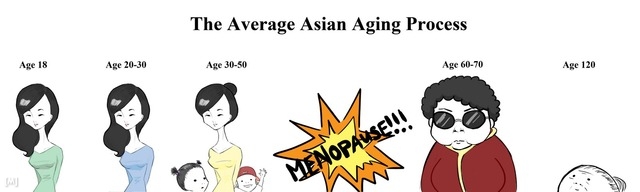 asian aging