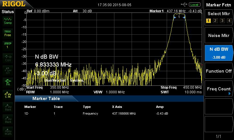 QUANTAR R0 MAX FREQ.bmp