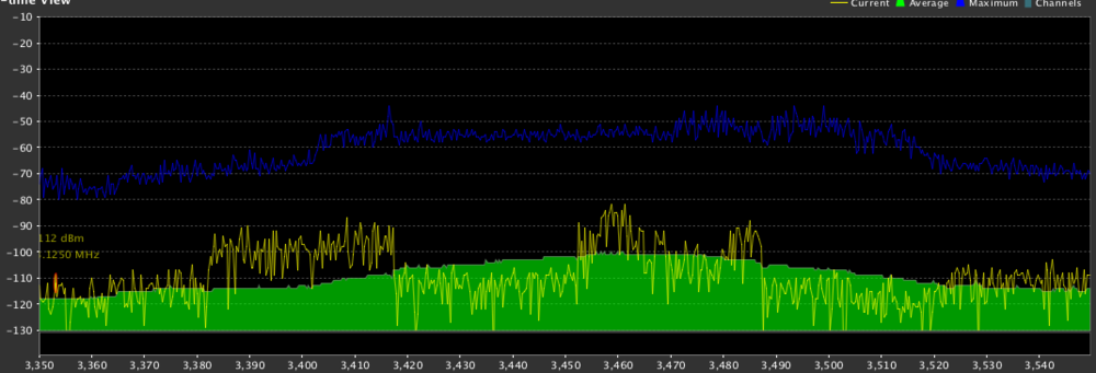 Tampa-3.4ghz band to St Pete 00003