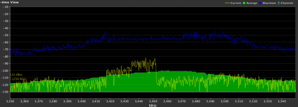 Tampa-3.4ghz band to St Pete 00004