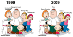family guy through the years